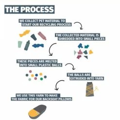 Coussin Pour Porte Bagages En Tissu Recyclé Urban Proof -Porte-vélo Soldes Magasin coussin pour porte bagages en tissu recycle urban proof full 6