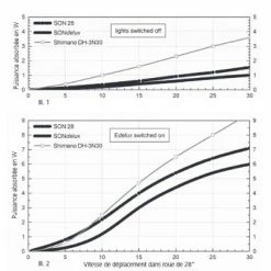 Roue Vélo De Route 700 Avec Dynamo Moyeu SONdelux 9 Roue Vélo De Route 700 Avec Dynamo Moyeu SONdelux -Porte-vélo Soldes Magasin roue velo de route 700 avec dynamo moyeu sondelux full 4